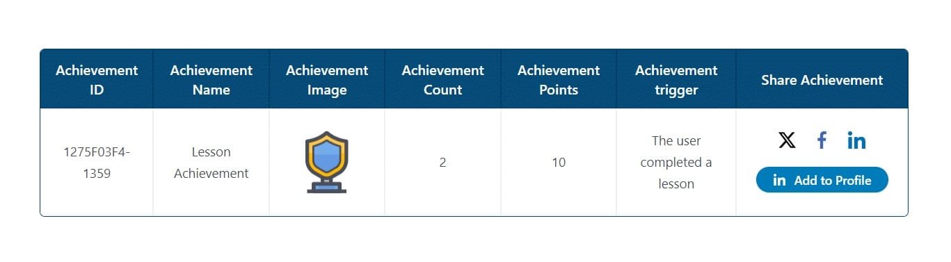 wpinnovators product achievements verify and share for learndash achievement verification list image wpinnovators product achievements verify and share for learndash achievement verification list image