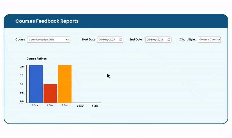 wpinnovators product student feedback for learndash reporting for student reviews image wpinnovators product student feedback for learndash reporting for student reviews image