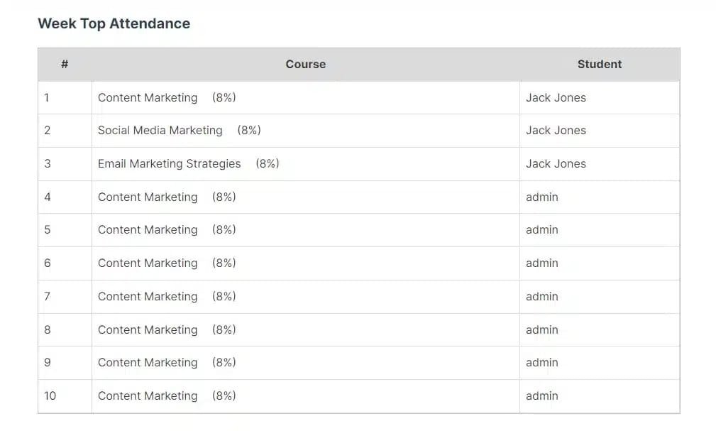 wpinnovators product attendance management for learndash attendance table display image wpinnovators product attendance management for learndash attendance table display image