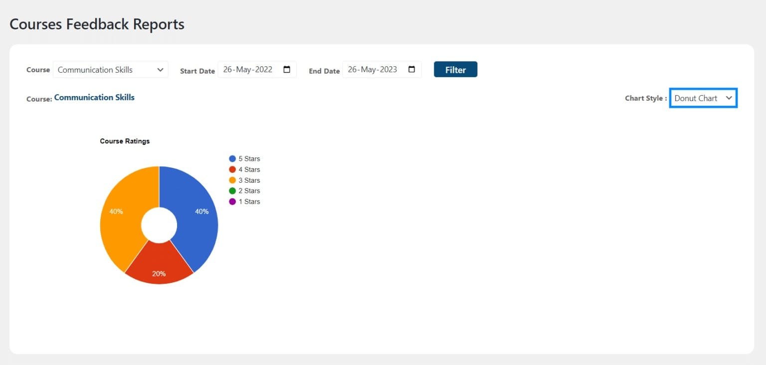 wpinnovators product student feedback for learndash donut chart image wpinnovators product student feedback for learndash donut chart image